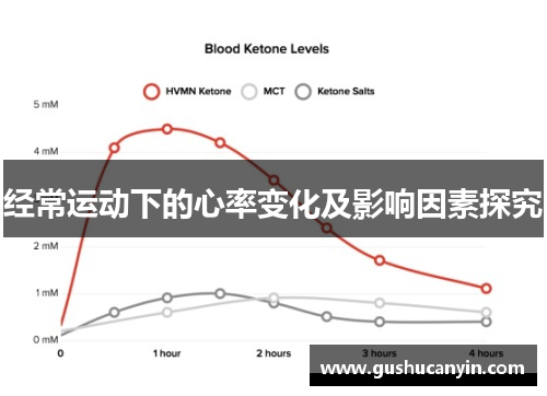 经常运动下的心率变化及影响因素探究